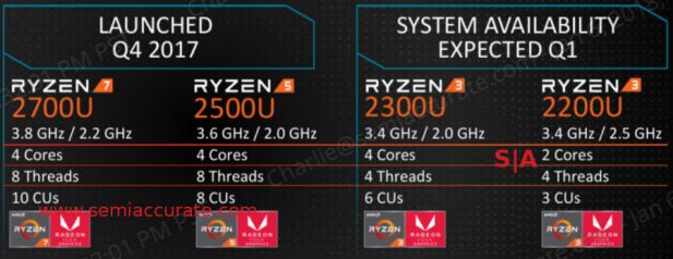 New Ryzen APUs