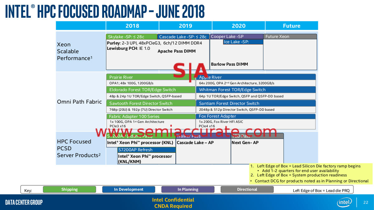 Intel_server_roadmap_cooper_Ice.jpg