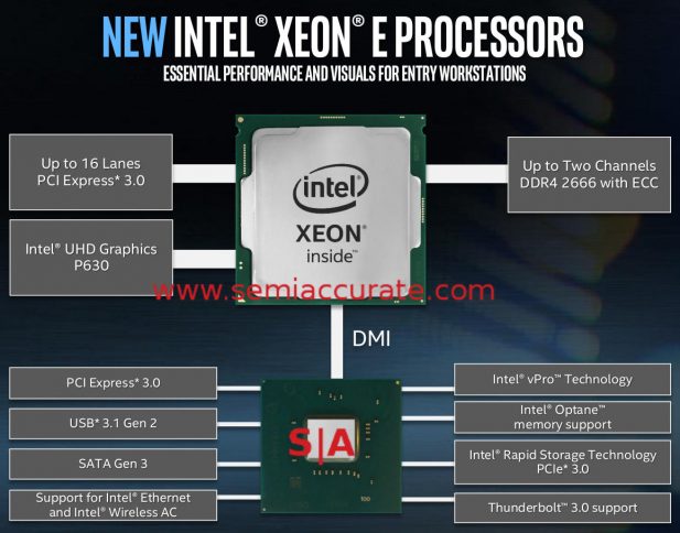 Intel Xeon E-2100 block diagram