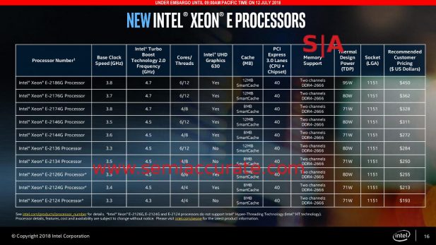 Intel Xeon E-2100 lineup