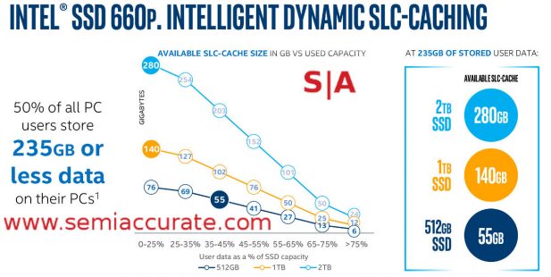 Intel SSD 660p dynamic caches