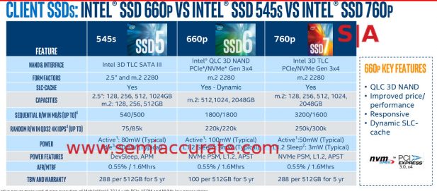 Intel SSD lineup