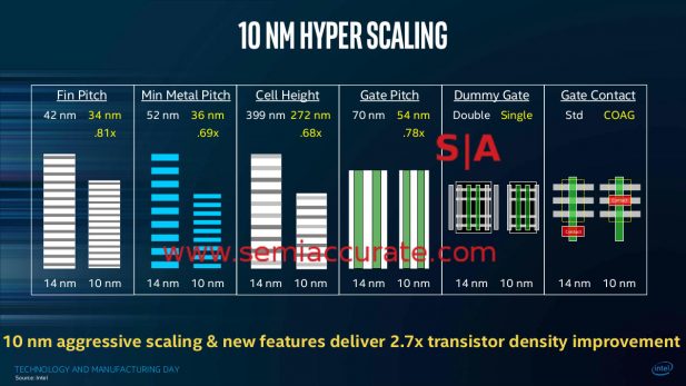 Intel 10nm technologies from Mistry at manufacturing day 2017