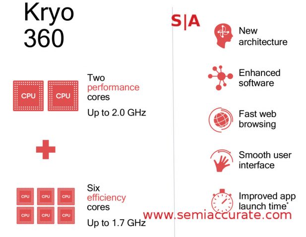 Snapdragon 670 CPU configuration