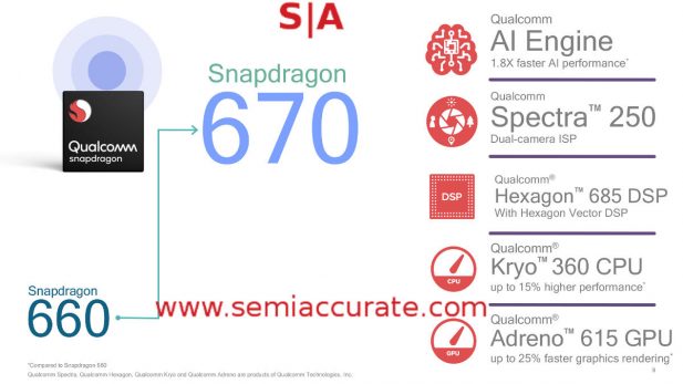 Snapdragon 670 units