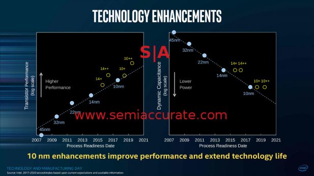 Intel MD Bohr 14nm vs 10nm slides