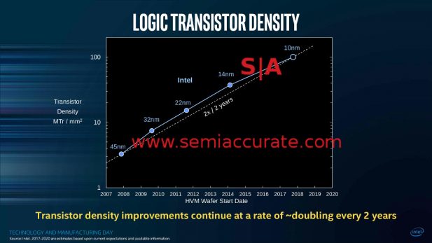 Intel MD Bohr Logic Transistor Density Slide