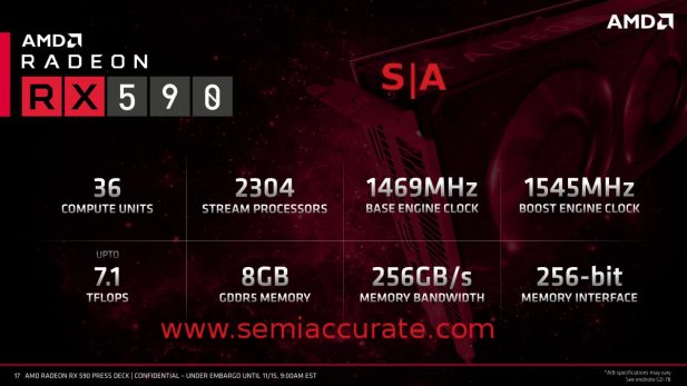 AMD Radeon RX590 specs