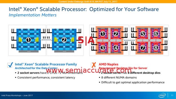 Intek;s unfortunate Epyc attack slide