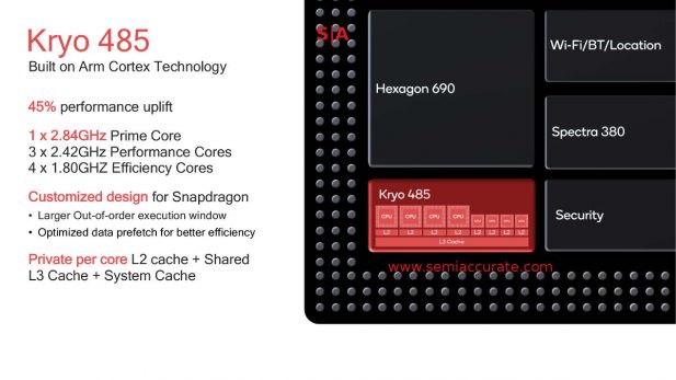 Qualcomm Snapdragon 855 Kyro 485 specs