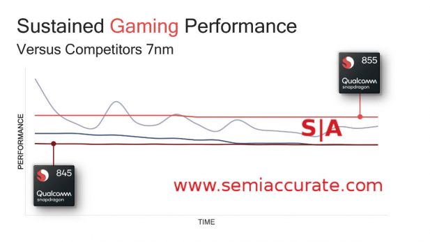 Snapdragon 855 gaming performance