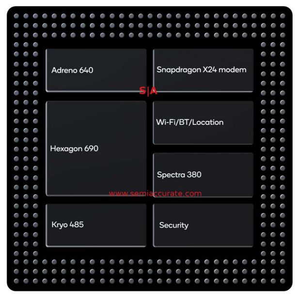 Snapdragon 855 block diagram