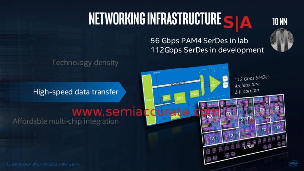 Intel 112Gbps SerDes 10nm slide