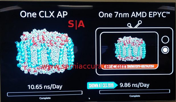 Intel 9200 Cascade Lake vs AMD Rome demo