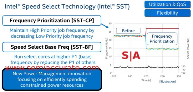 Intel SST graph