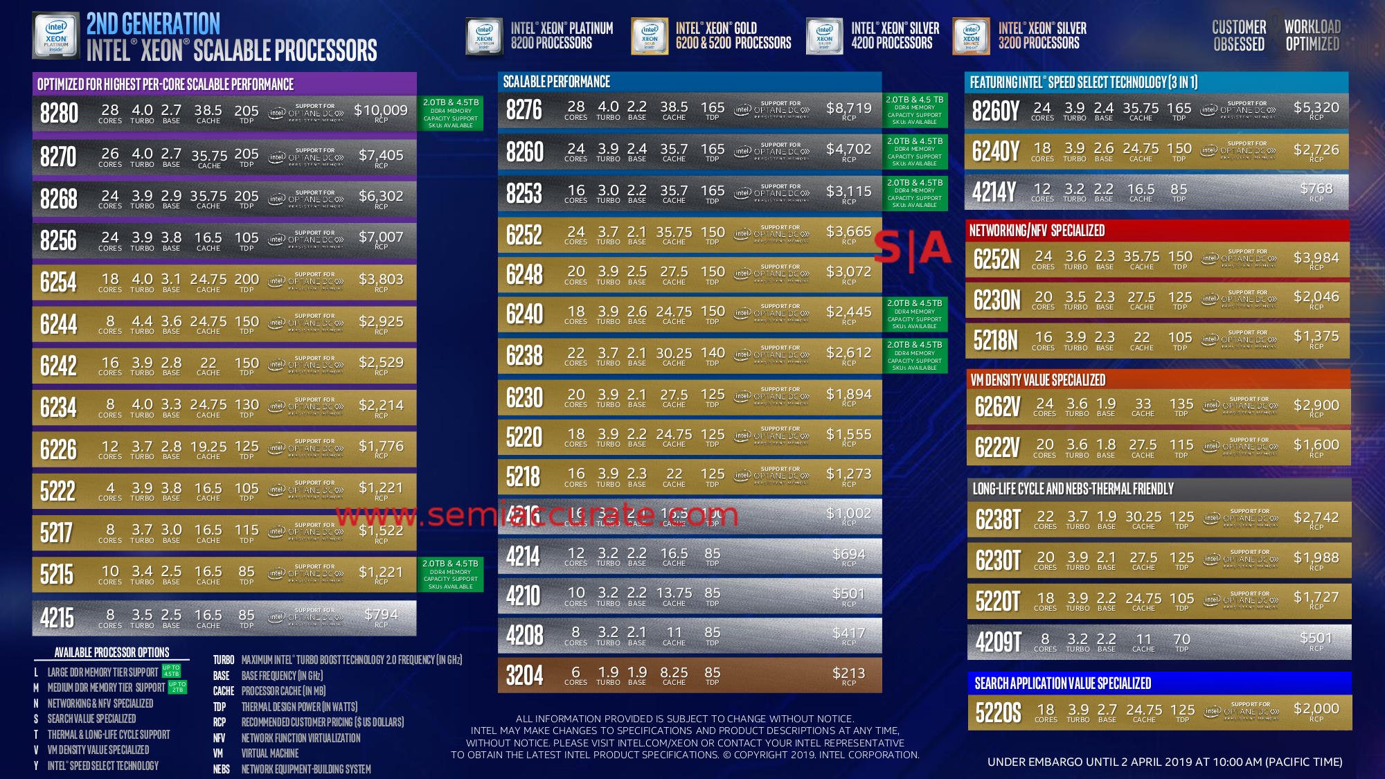 Intel Server Processors Comparison Chart