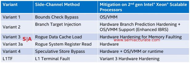 Cascade Lake hardware Spectre/Meltdown fixes