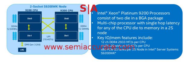 Intel Cascade-AP 9200 die layout