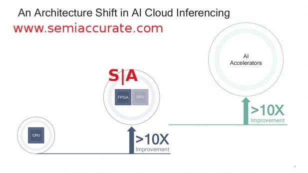 Qualcomm 10x vs CPU