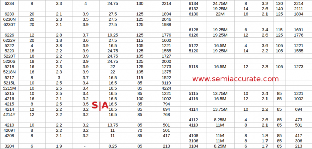 Cascade Lake Xeon x200 lineup bottom half