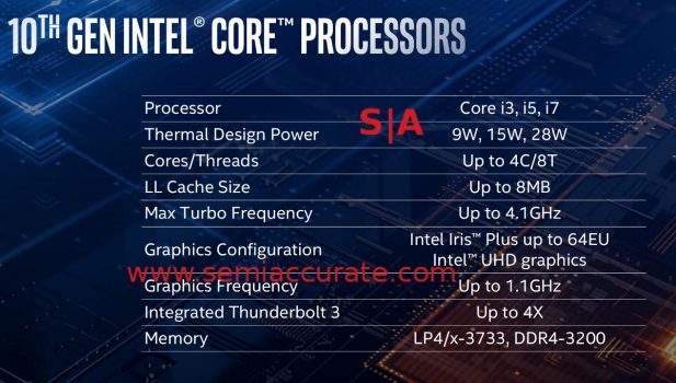 Intel 10th Gen core specs