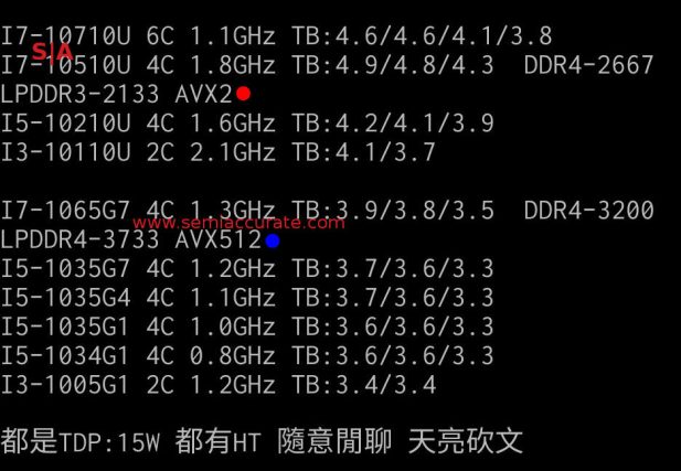 Intel 10nm vs 14nm clock differences on 15W