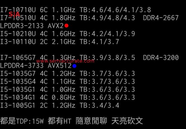 Intel 10nm vs 14nm clock differences on 15W