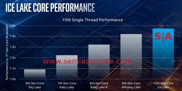 Sky vs Ice single threaded performance