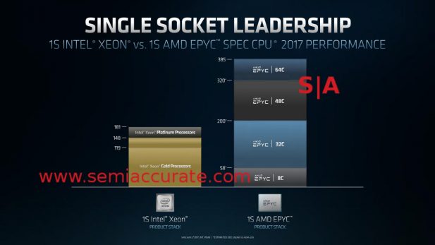 AMD Epyc 1S vs Intel 1S comparison chart