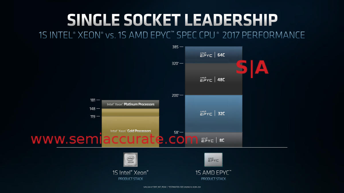 Amd Vs Intel Processors Comparison Chart 2012