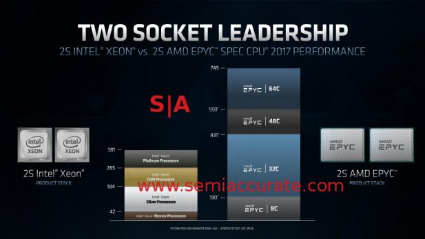 AMD Epyc vs Intel Xeon 2P comparison chart