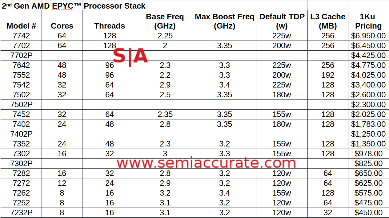 Intel Socket Chart