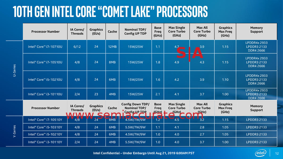 Lake Ice Chart