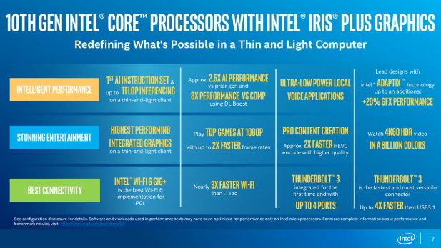 Intel Ice Lake performance claims