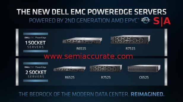 Dell Rome server lineup