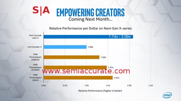 Intel Cascade X Vs Threadripper 2 PPD