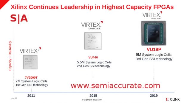 Xilinx SSI chart