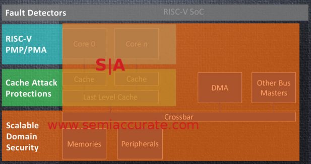 SiFive Shield Threat models