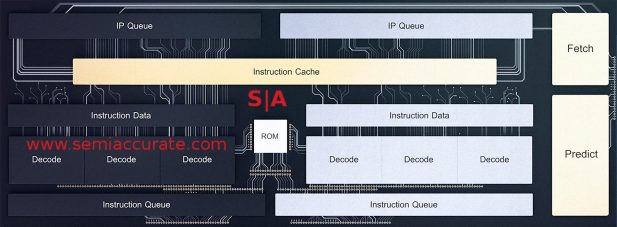 Intel Tremont front end block diagram