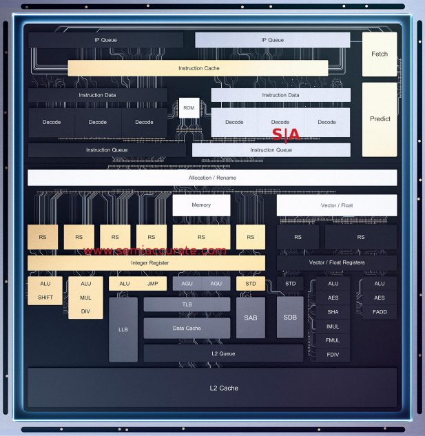 Intel Tremont core block diagram