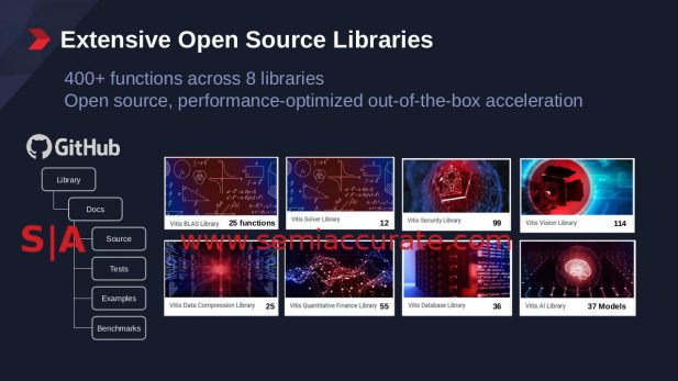 Vitis Library components