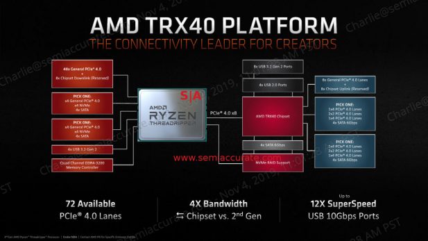 AMD Threadripper 3 block diagram