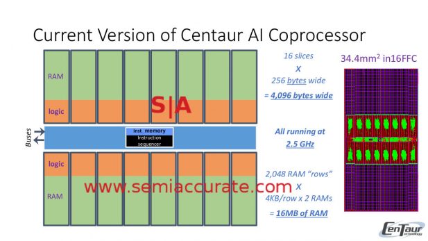 Centaur NCORE AI co-processor block diagram and plot