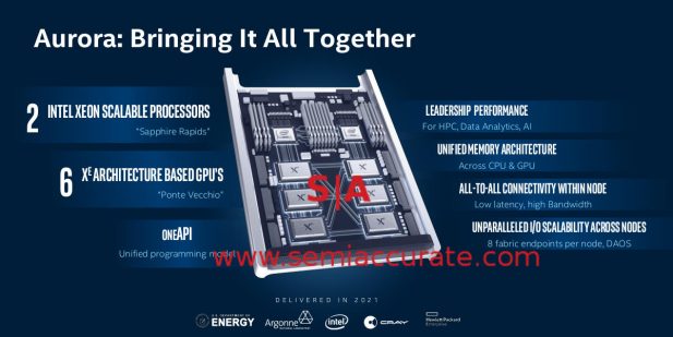 Intel Aurora Supercomputer architecture