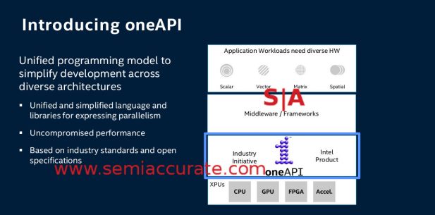 Intel OneAPI in the stack