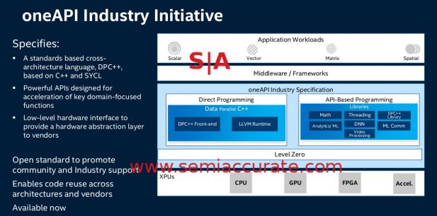 Intel OneAPI details