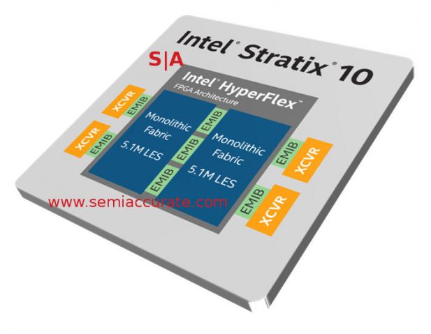 Intel Stratix 10 GX 10M block diagram