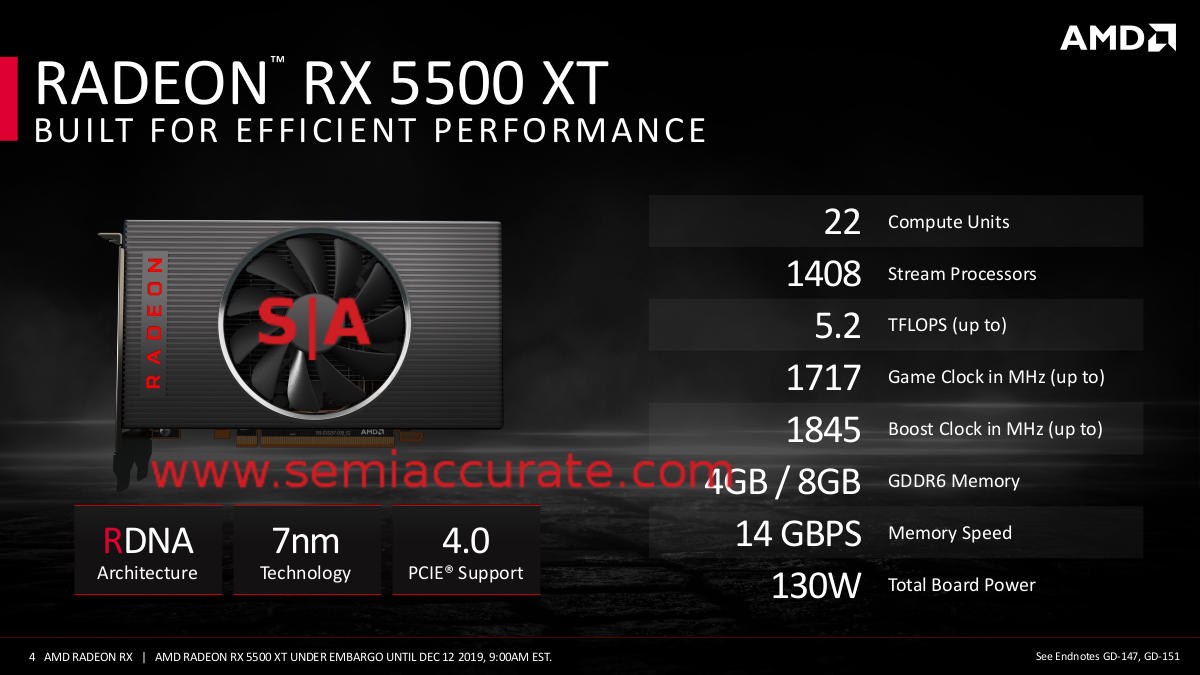 AMD Radeon 5500XT stats
