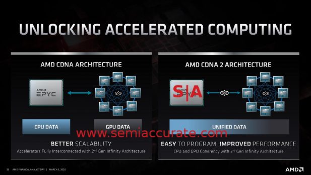 AMD CPU and GPU coherency