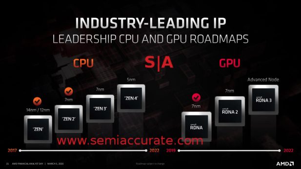 AMD CPU, GPU, and process roadmap